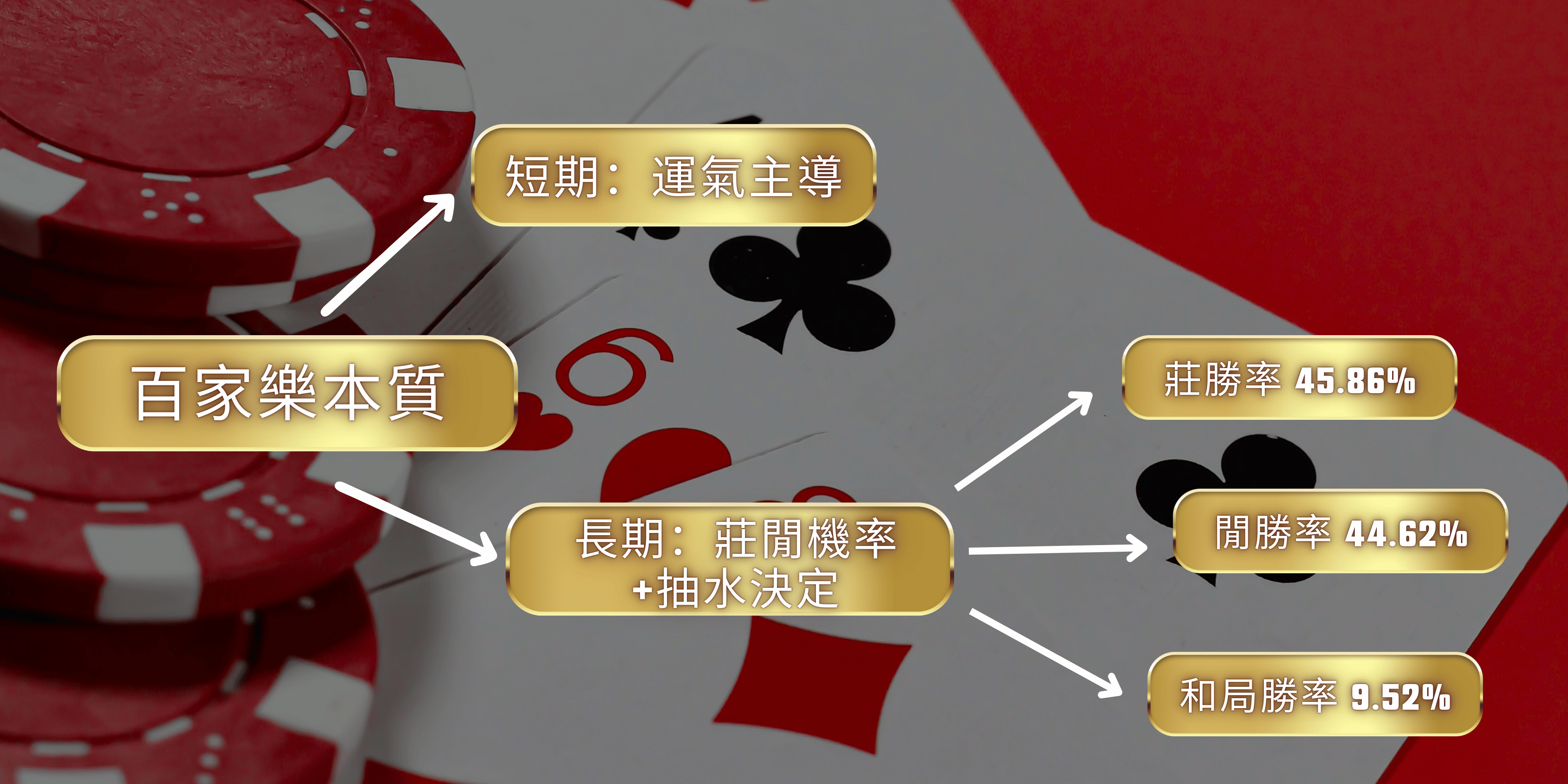 club9百家樂攻略